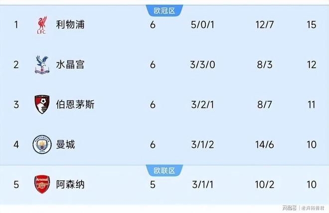 曼联客场战平，暂居积分榜中游