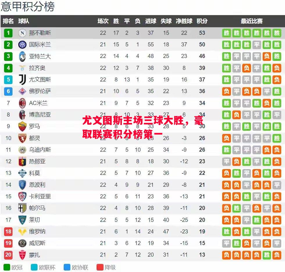 德信体育-尤文图斯主场三球大胜，豪取联赛积分榜第一