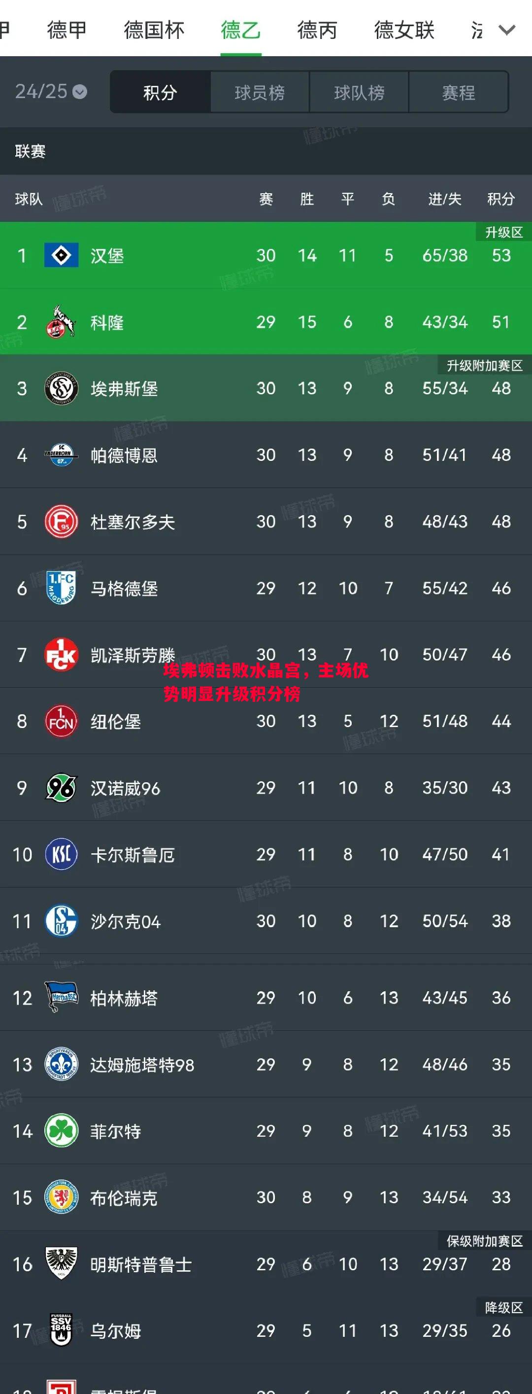 德信体育-埃弗顿击败水晶宫，主场优势明显升级积分榜