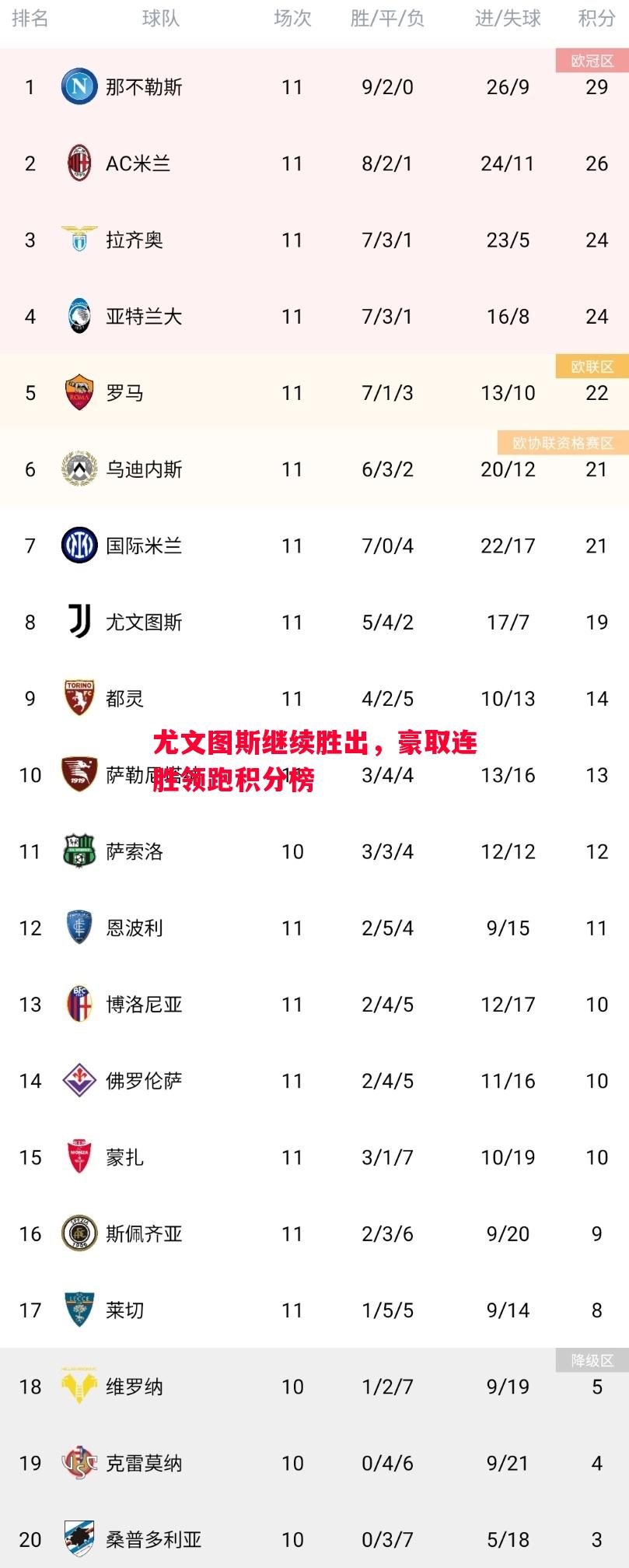 德信体育app下载-尤文图斯继续胜出，豪取连胜领跑积分榜