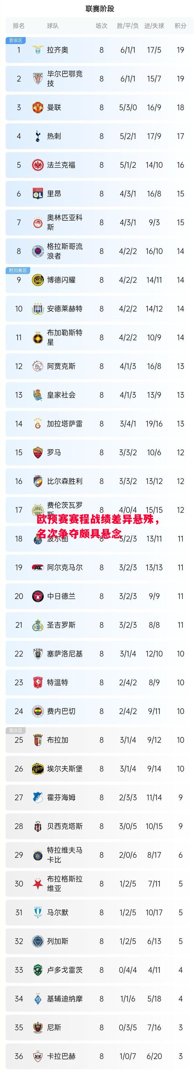 德信官网下载-欧预赛赛程战绩差异悬殊，名次争夺颇具悬念